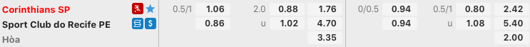 Tỷ lệ kèo Corinthians Paulista (SP) vs Sport Club Recife (PE) ngày 25/06