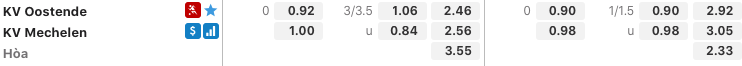 Tỷ lệ kèo KV Oostende vs KV Mechelen ngày 19/05