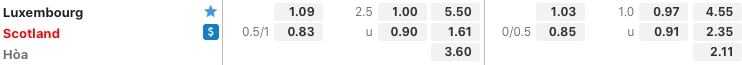 Tỷ lệ kèo Luxembourg vs Scotland ngày 06/06
