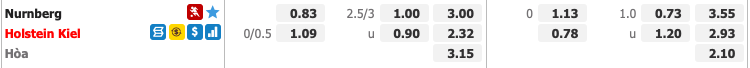 Tỷ lệ kèo trận đấu Nurnberg vs Holstein Kiel ngày 27/04