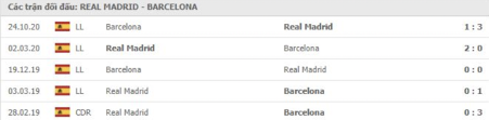 Nhận định soi kèo Real Madrid vs Barcelona, 02h00 ngày 11/04