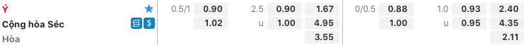 Tỷ lệ kèo Y vs Séc ngày 05/06